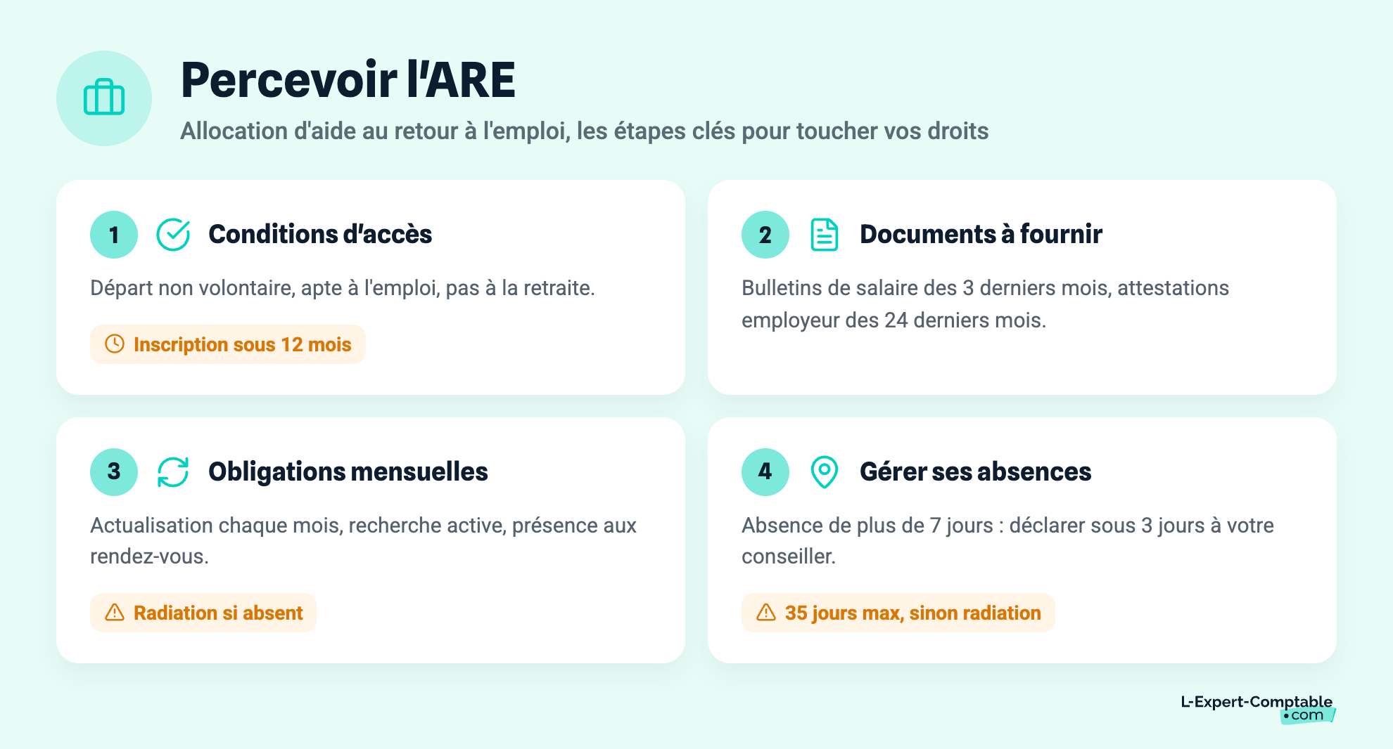 Percevoir l'ARE